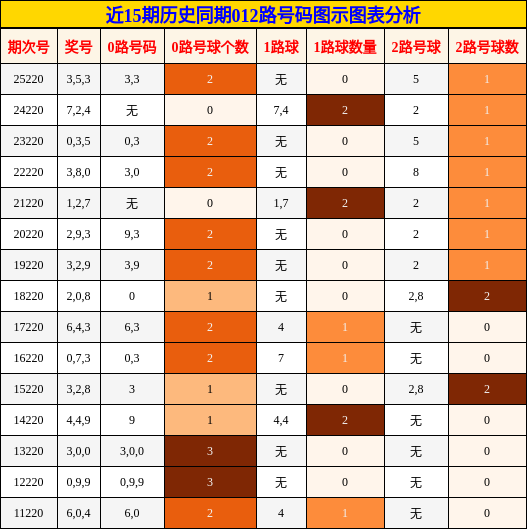 012路号码分析