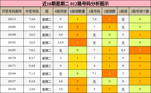 012路号码分析