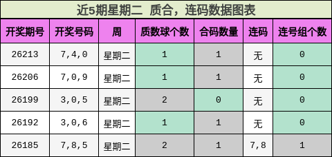 质合分析,连码分析
