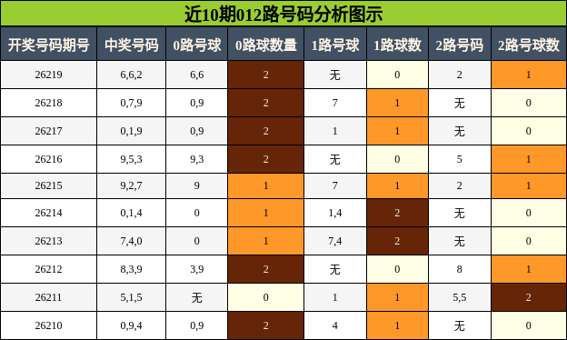 012路号码分析