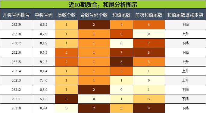 质合分析，和尾分析