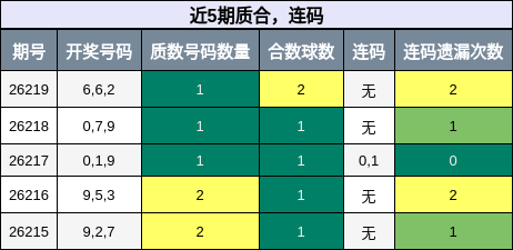 近5期质合,连码