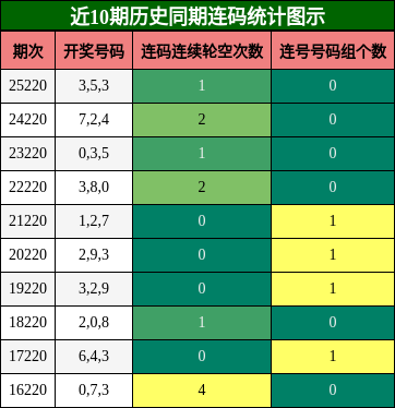 连码分析