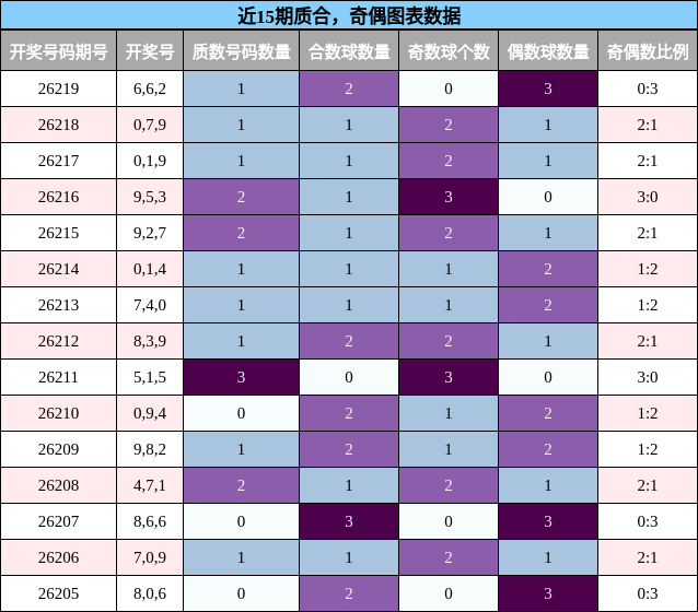 质合分析，奇偶分析