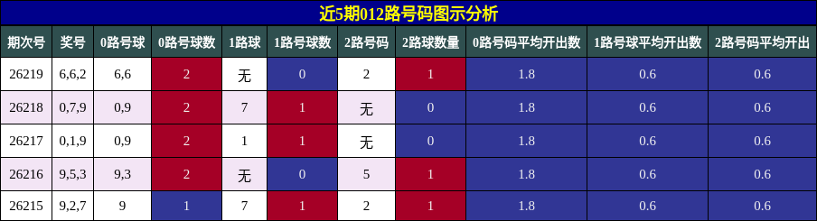 012路号码分析
