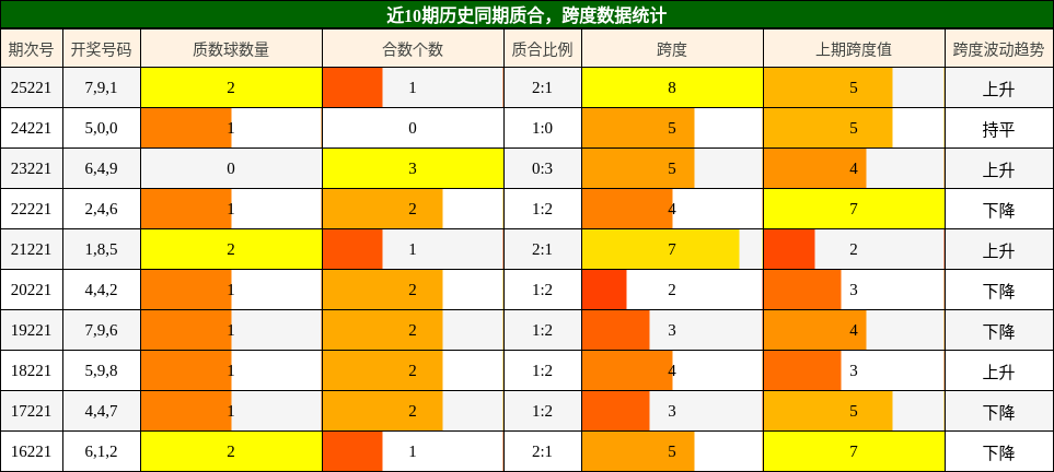 质合分析，跨度分析
