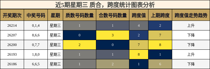 质合分析，跨度分析