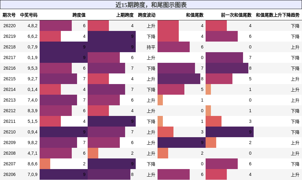 跨度分析,和尾分析