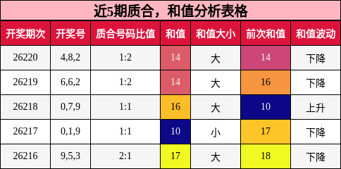 质合分析，和值分析