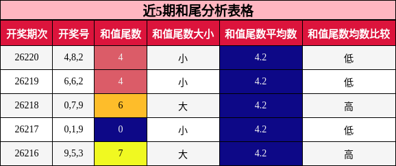和尾分析
