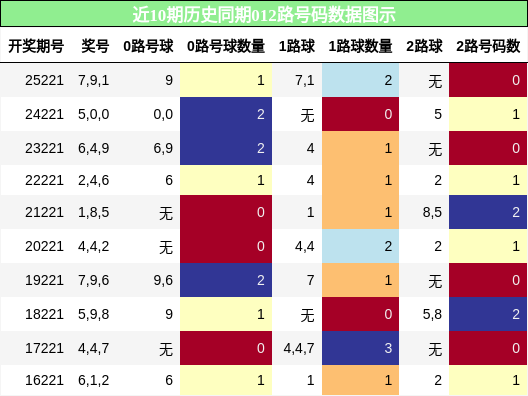 012路号码分析