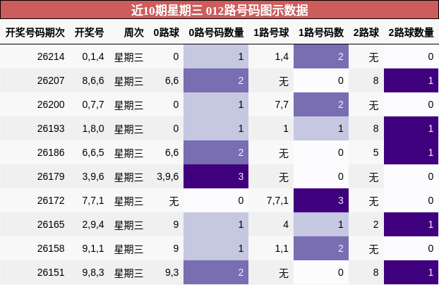 012路号码分析