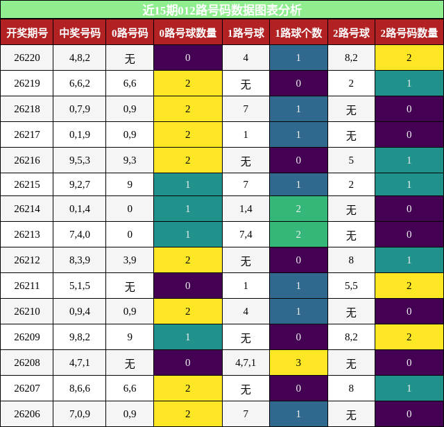 012路号码分析