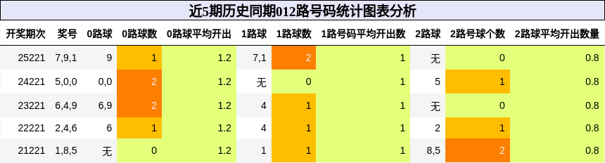 012路号码分析