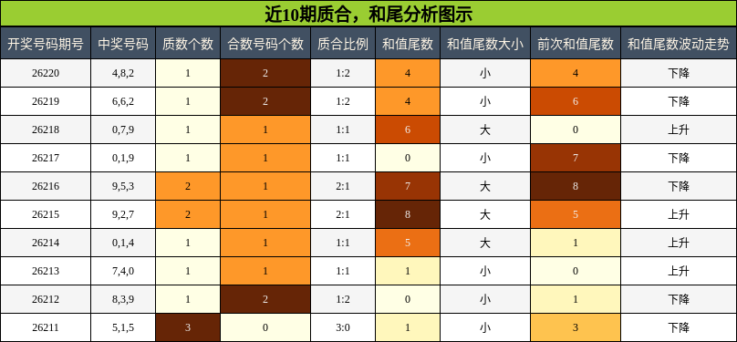质合分析,和尾分析