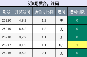 质合分析,连码分析