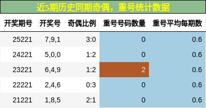 奇偶分析，重号分析
