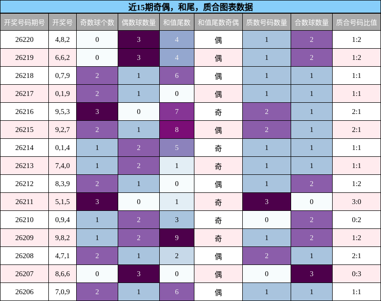 奇偶分析，和尾分析，质合分析