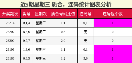质合分析，连码分析