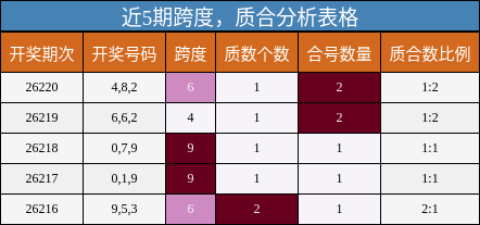 跨度分析，质合分析