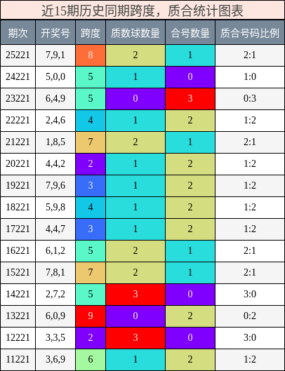 跨度分析,质合分析