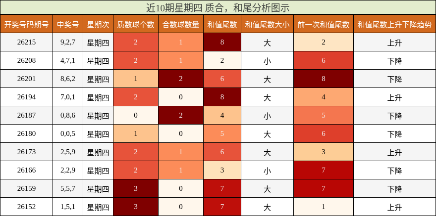 质合分析，和尾分析