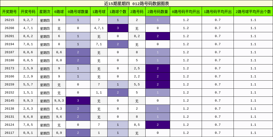 012路号码分析