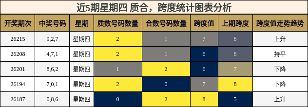 质合分析，跨度分析
