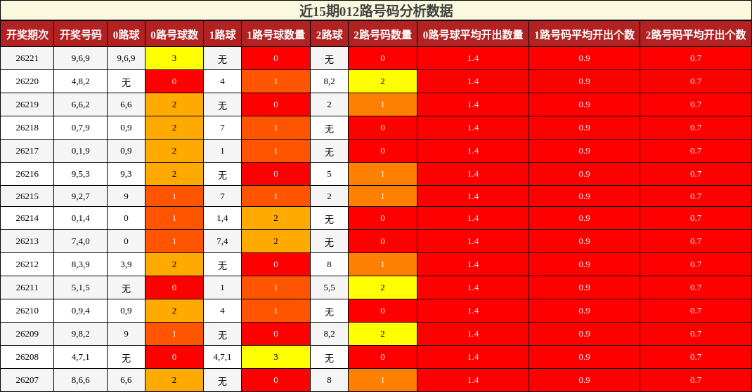 012路号码分析