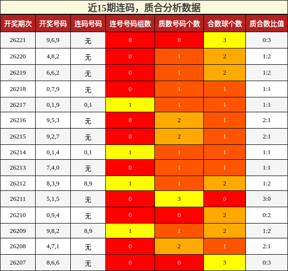 连码分析,质合分析