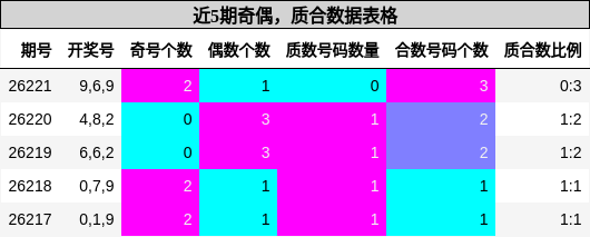 奇偶分析,质合分析