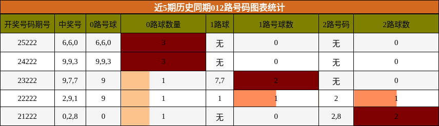 012路号码分析