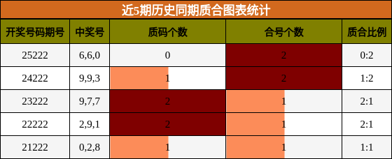 质合分析