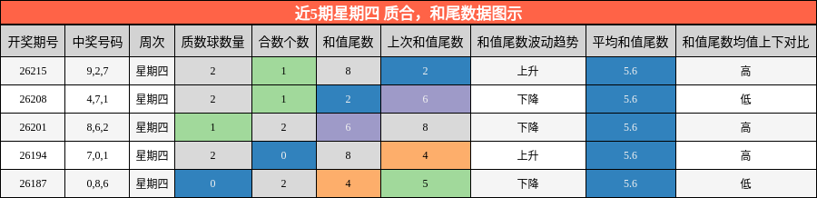 质合分析,和尾分析
