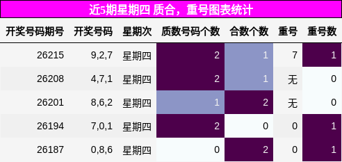 质合分析,重号分析