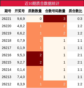 质合分析