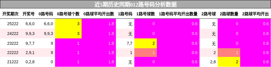 012路号码分析