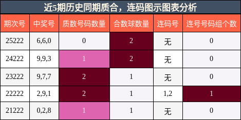 质合分析，连码分析