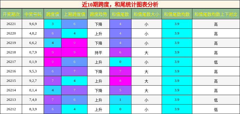 跨度分析，和尾分析