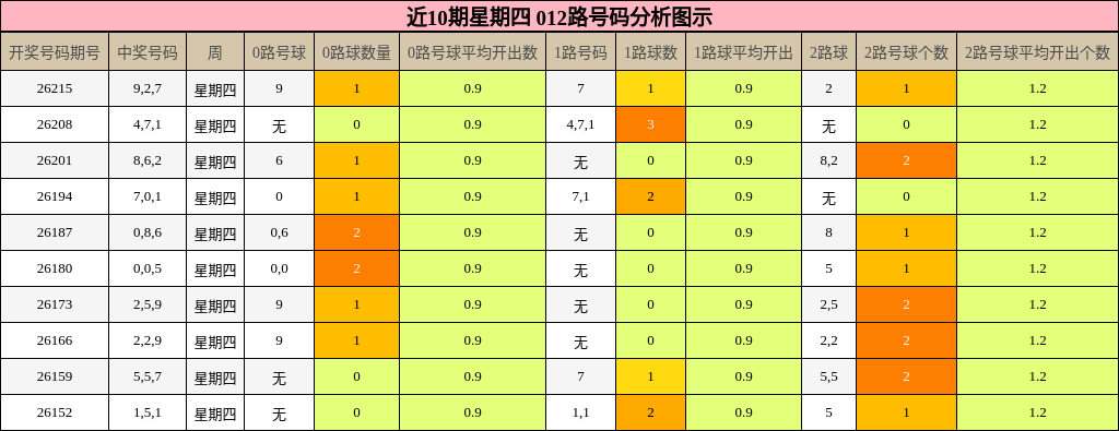 012路号码分析