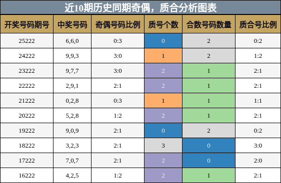 奇偶分析，质合分析
