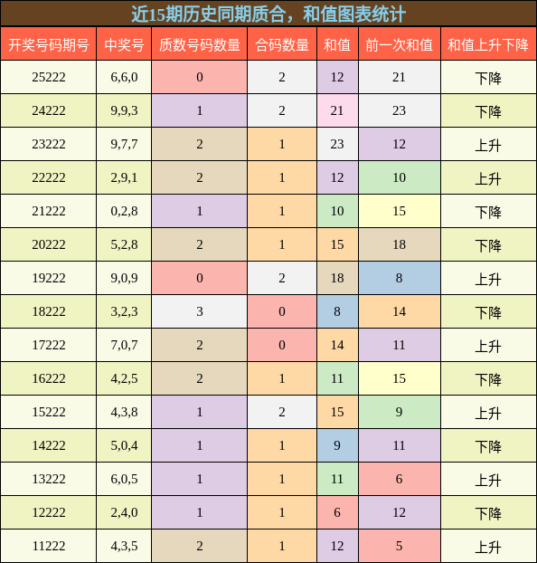 质合分析，和值分析