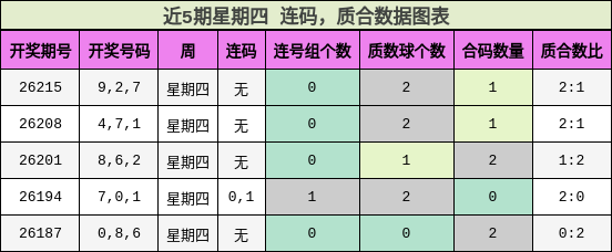 连码分析，质合分析