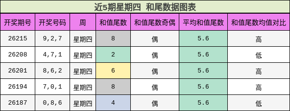 和尾分析