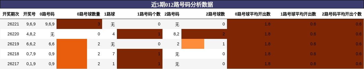 012路号码分析