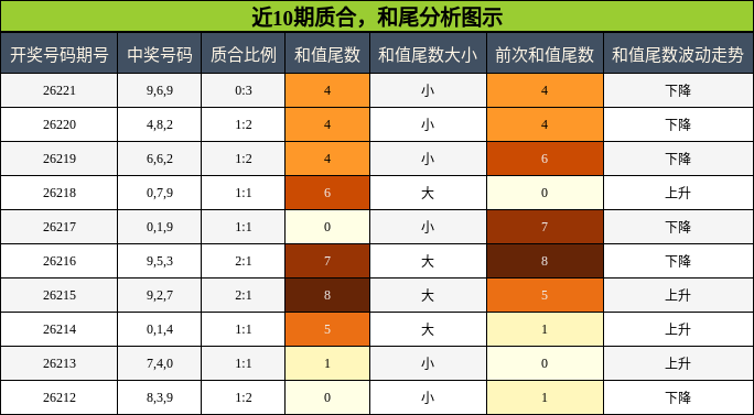 质合分析,和尾分析