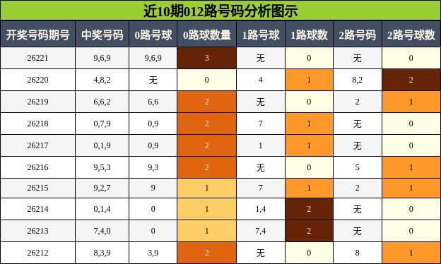 012路号码分析