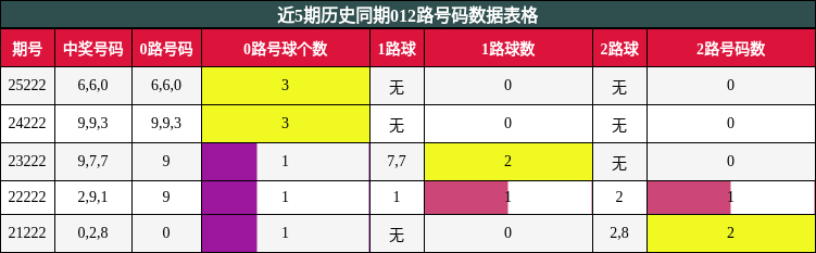 012路号码分析