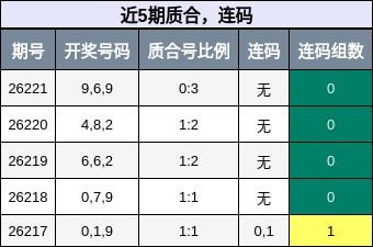 质合分析,连码分析
