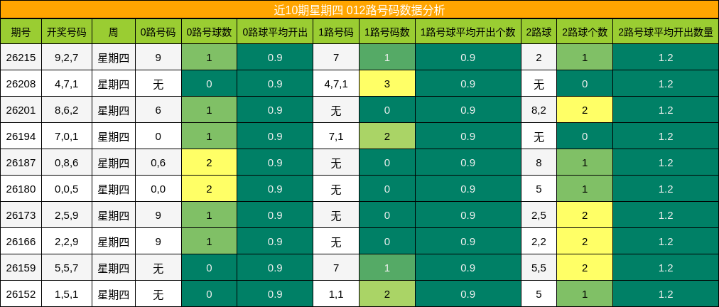012路号码分析